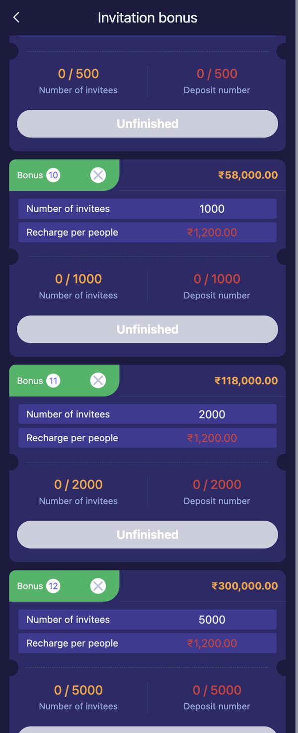 Higher invitation-bonus tiers — the counts required are in the thousands