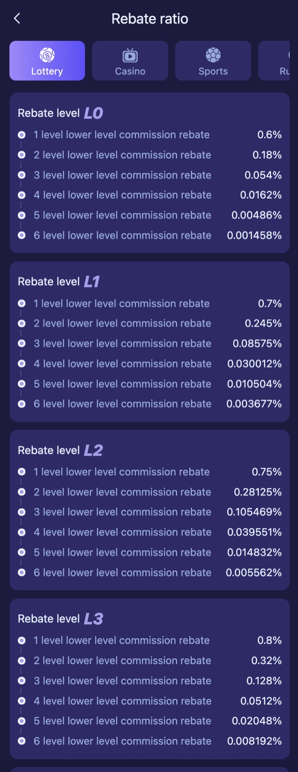 Rebate ratio table — commission rate by agent level